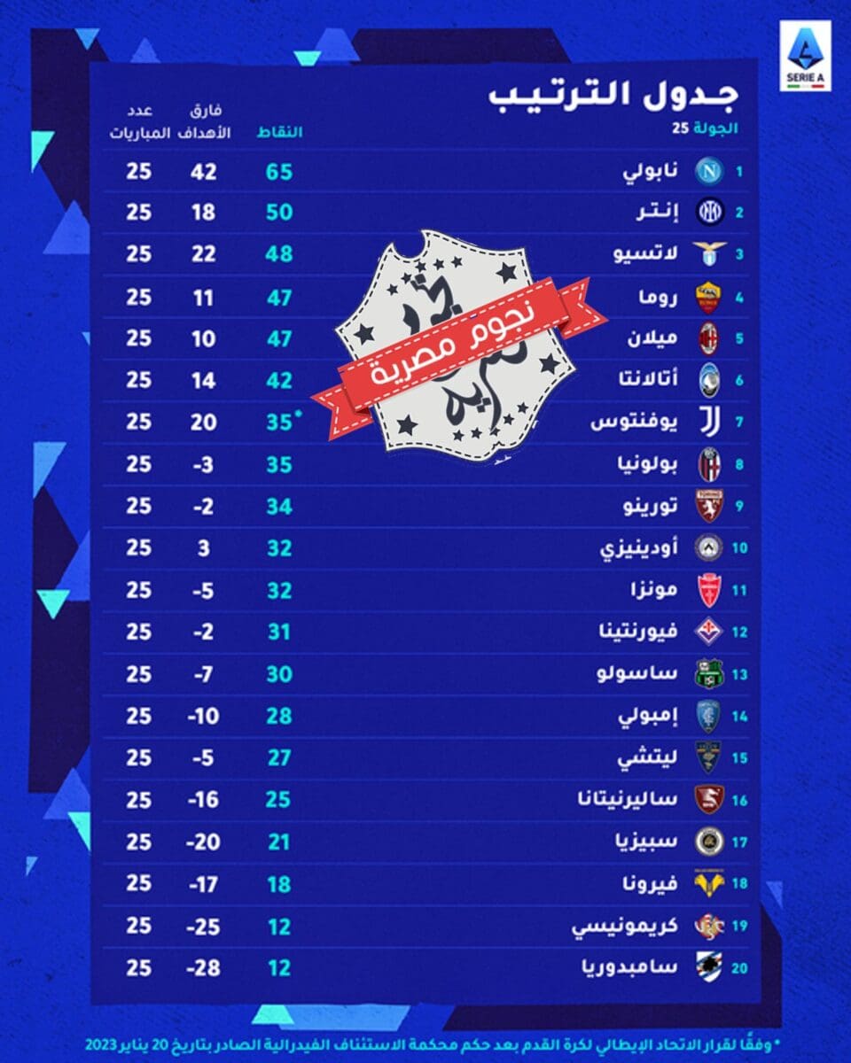 جدول ترتيب الدوري الإيطالي 2023 (الكالشيو) قبل انطلاق مباريات الجولة 26