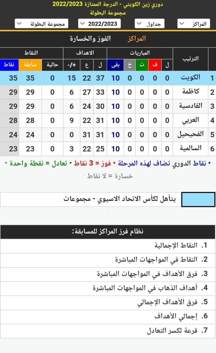 جدول ترتيب الدوري الكويتي 2022_2023 (دوري زين الكويتي الدرجة الممتازة)