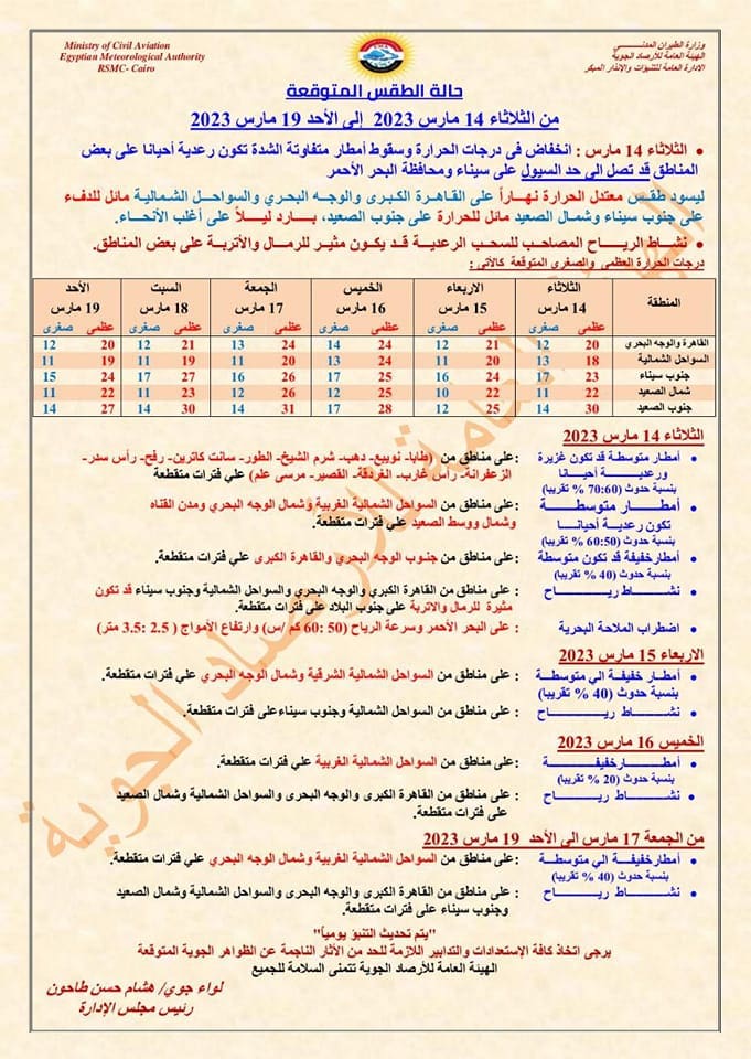 درجات الحرارة المتوقعة وخريطة سقوط الأمطار حتى الأحد 19 مارس 