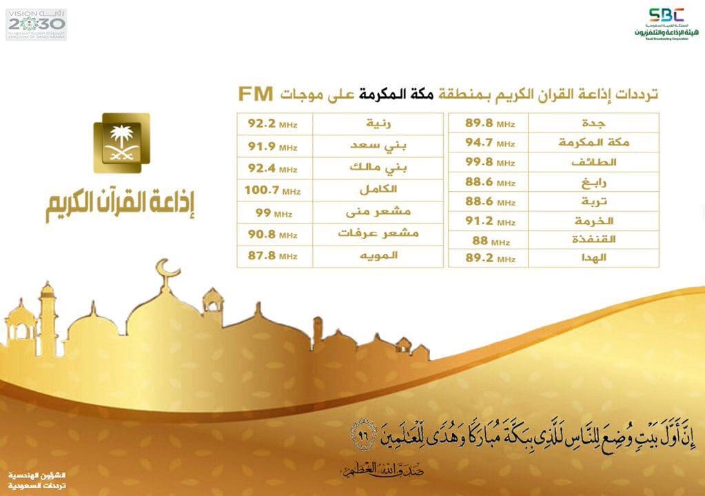 تردد إذاعة القرآن الكريم السعودية fm