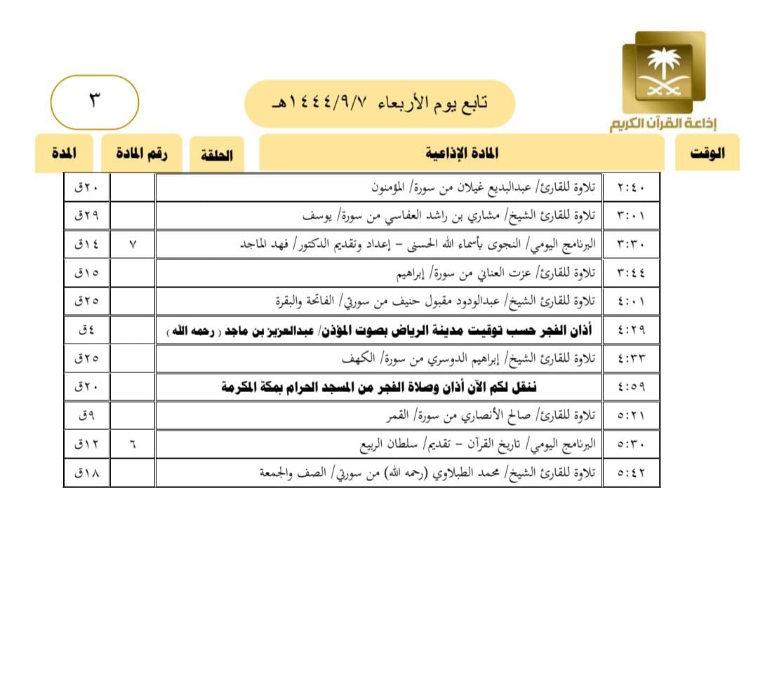 تردد إذاعة القرآن الكريم السعودية fm