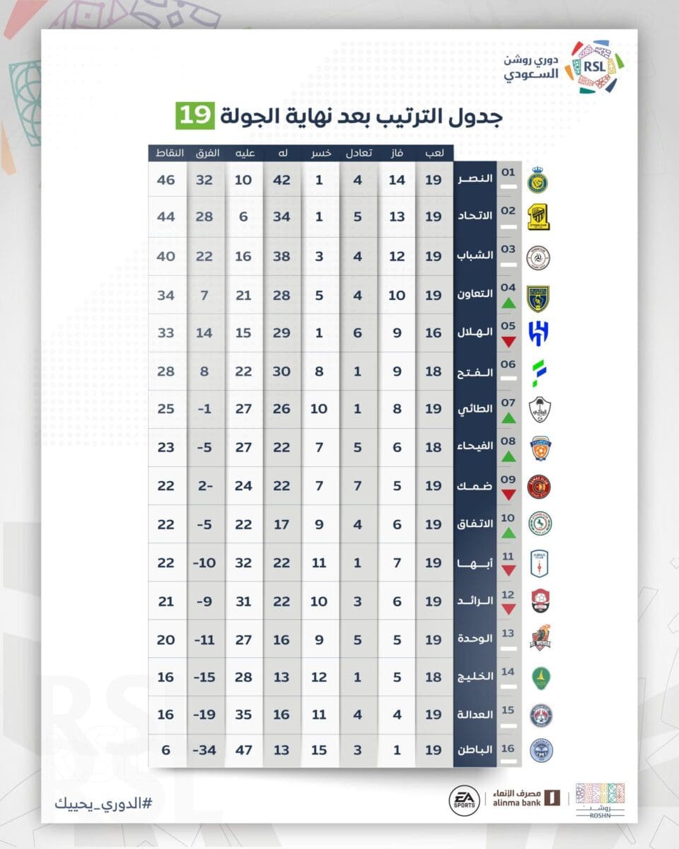 ترتيب الدوري السعودي 