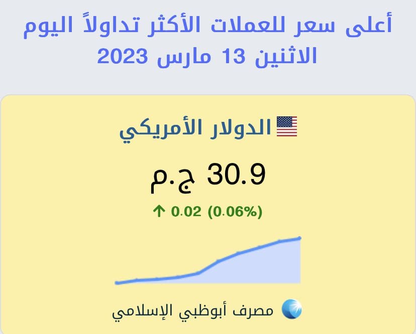 سعر الدولار اليوم في مصر