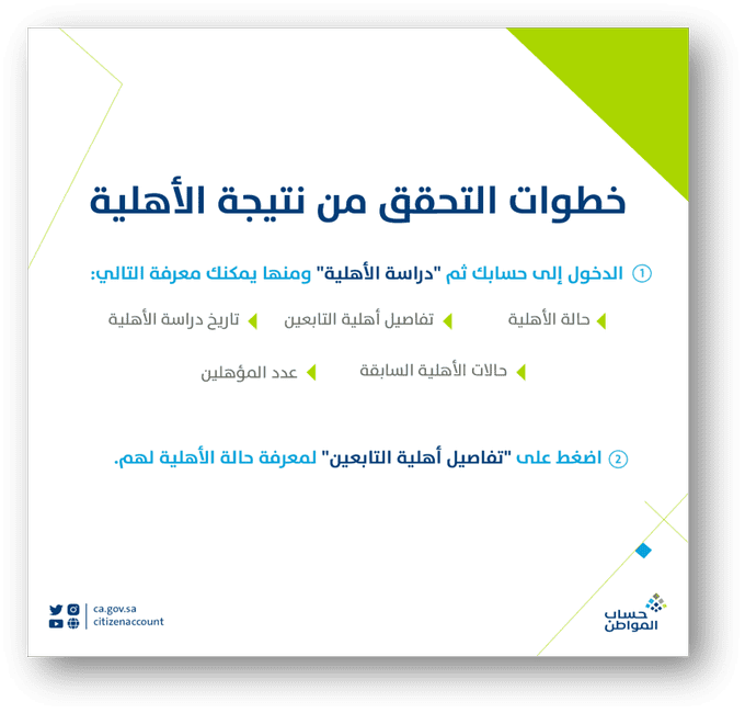 نتائج استحقاق أهلية حساب المواطن