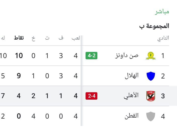 ترتيب مجموعة الأهلي في أفريقيا 2023 بعد الخسارة من صن داونز