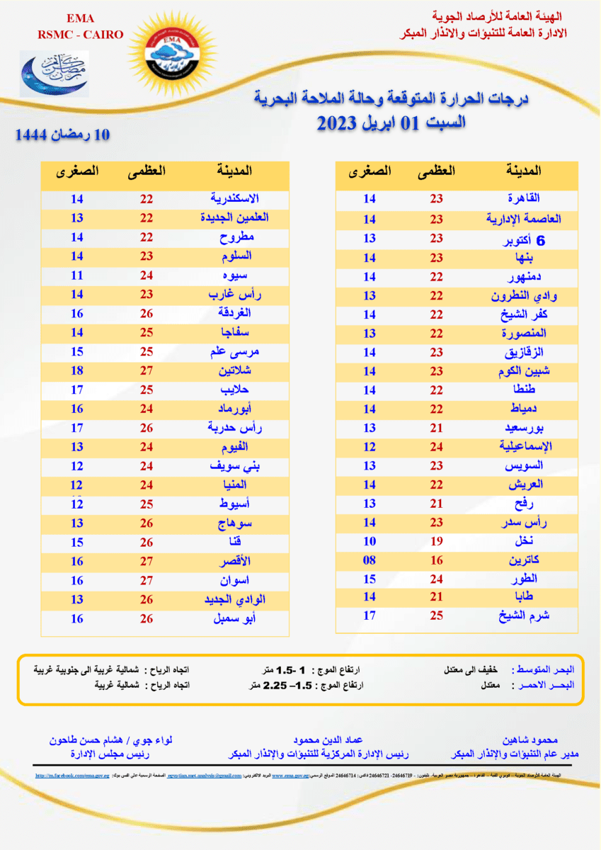 صورة 2