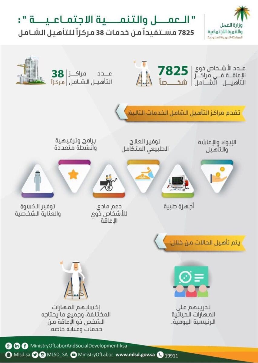 خدمات مراكز التأهيل الشامل