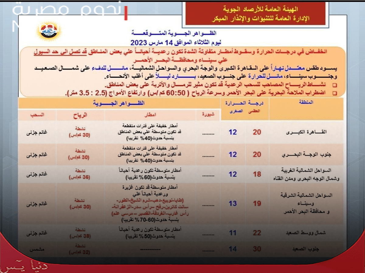 حالة طقس الثلاثاء