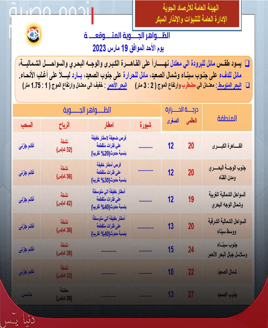 حالة الطقس الأحد