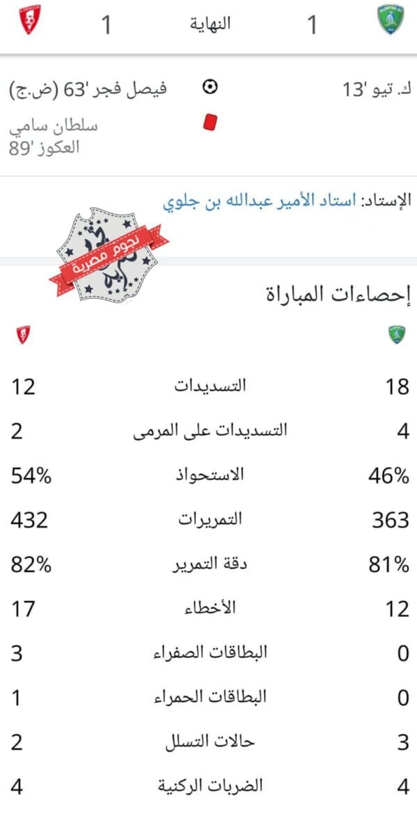 إحصائيات مباراة الفتح والوحدة في دوري روشن