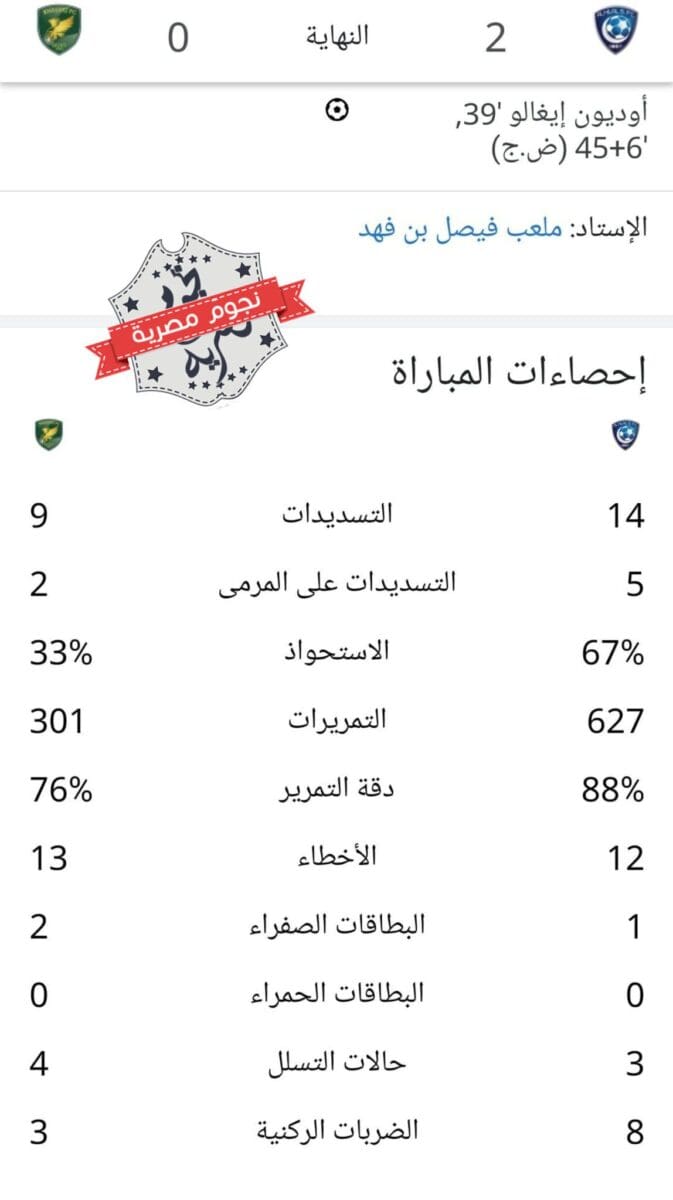 إحصائيات مباراة الهلال والخليج المؤجلة من الأسبوع الـ16 في دوري روشن السعودي للمحترفين كاملة