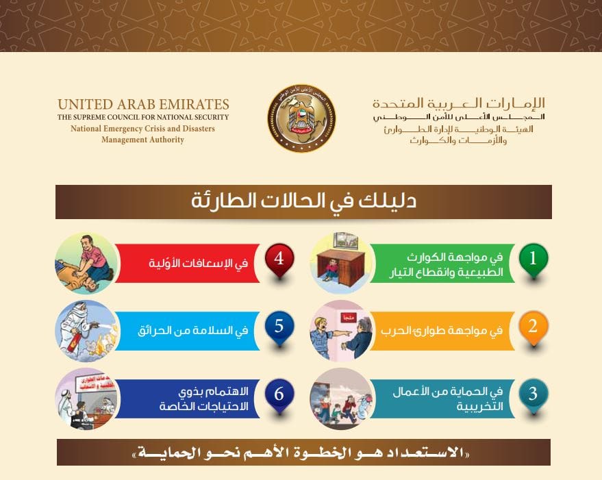 خدمات الهيئة الوطنية
