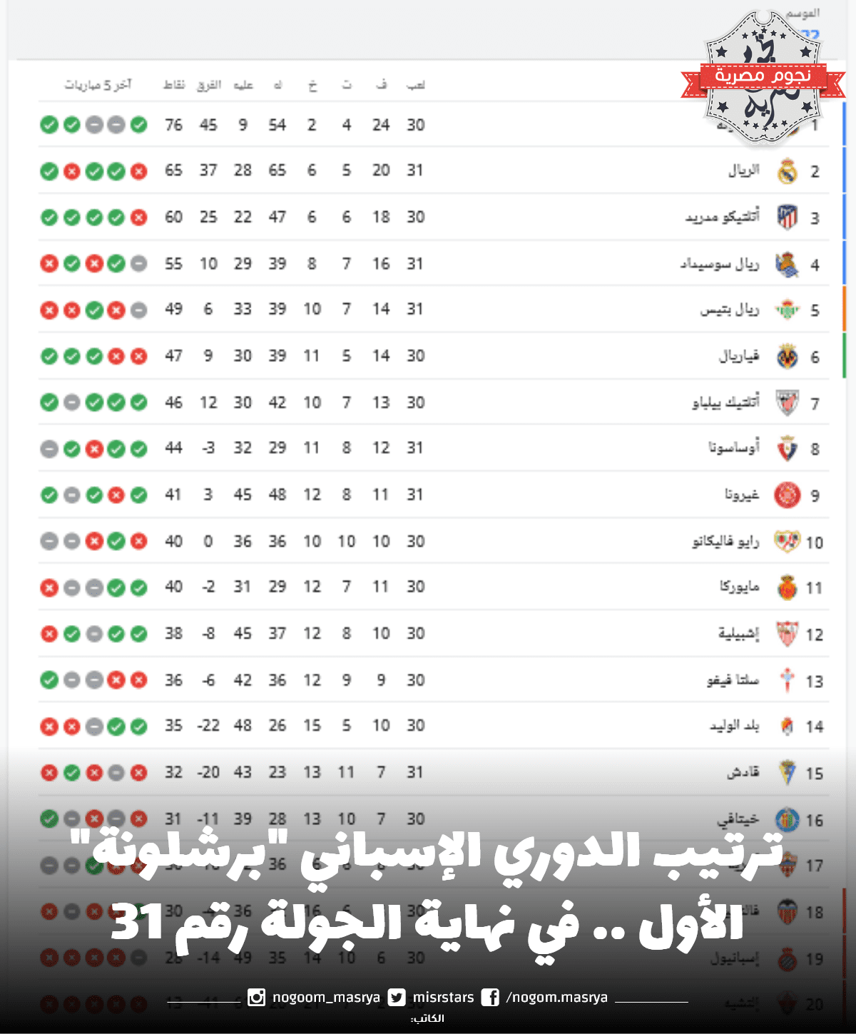 ترتيب الدوري الإسباني 
