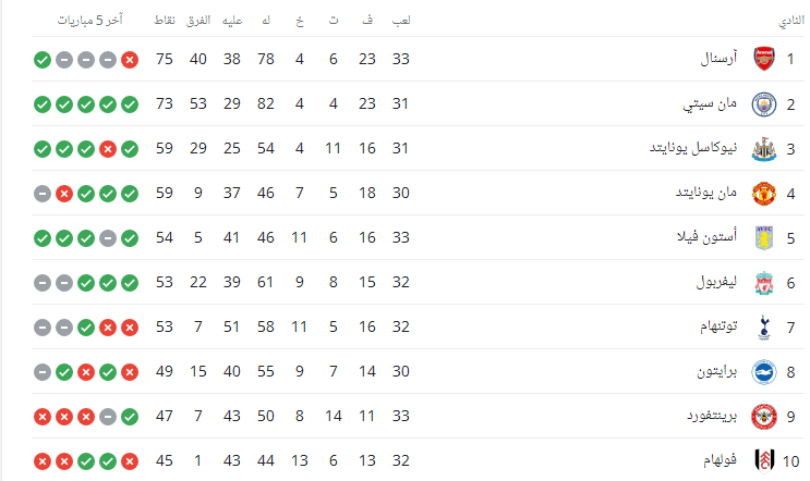 الدوري الانجليزي