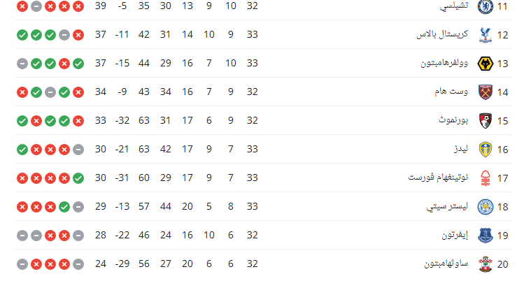 الدوري الانجليزي الممتاز