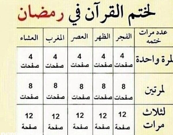 جدول ختم القران في رمضان