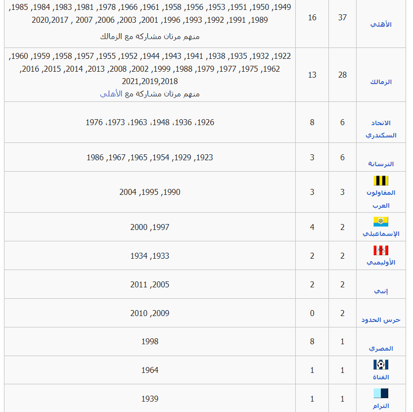 سجل الشرف للفرق الفائزة بكأس مصر