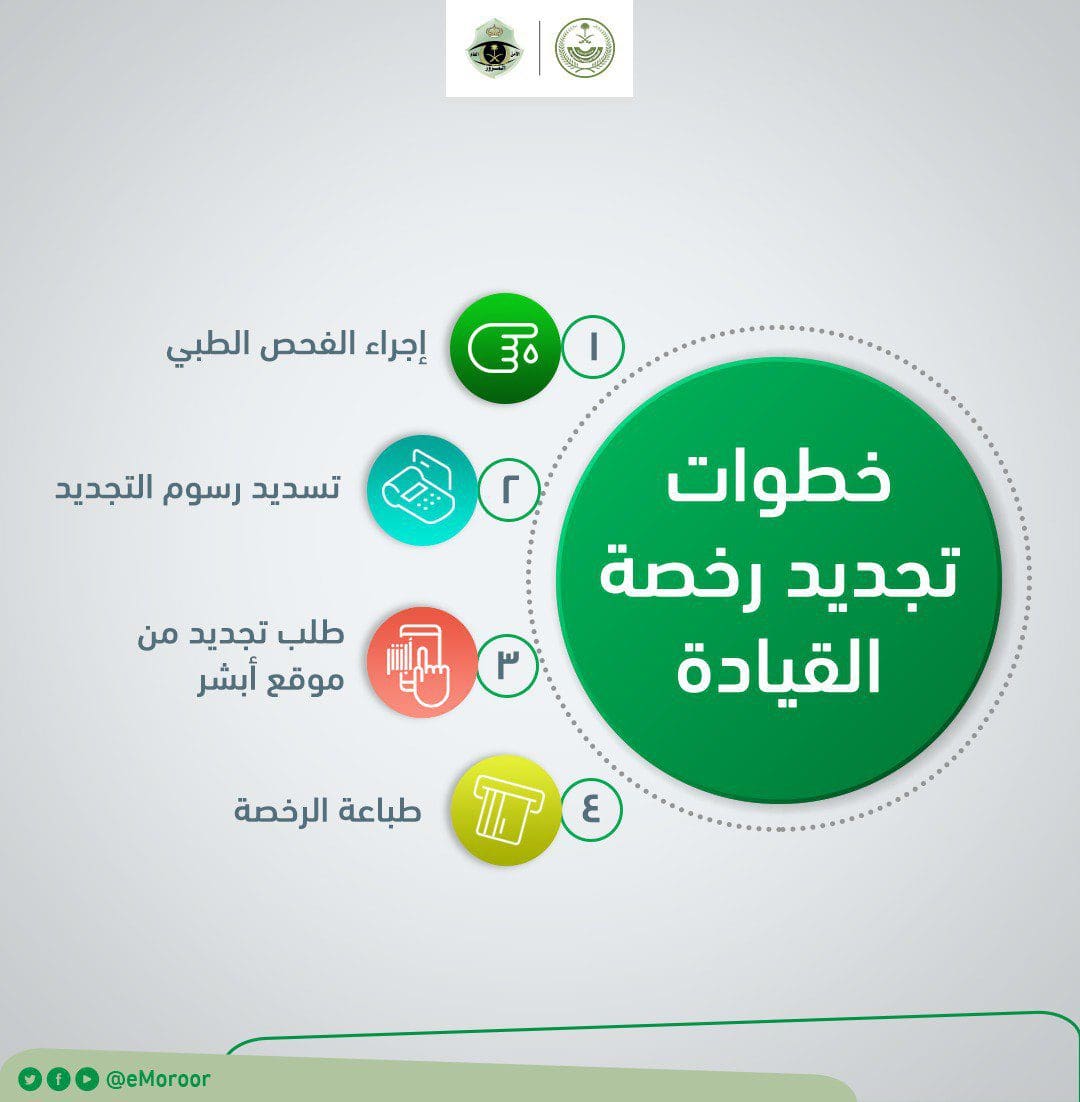 خطوات تجديد رخصة القيادة في أبشر