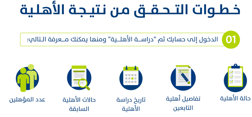 صدور نتائج أهلية حساب المواطن للدورة 66 مايو