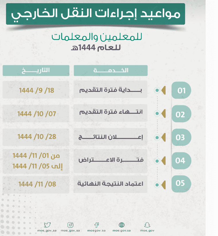 صورة 1