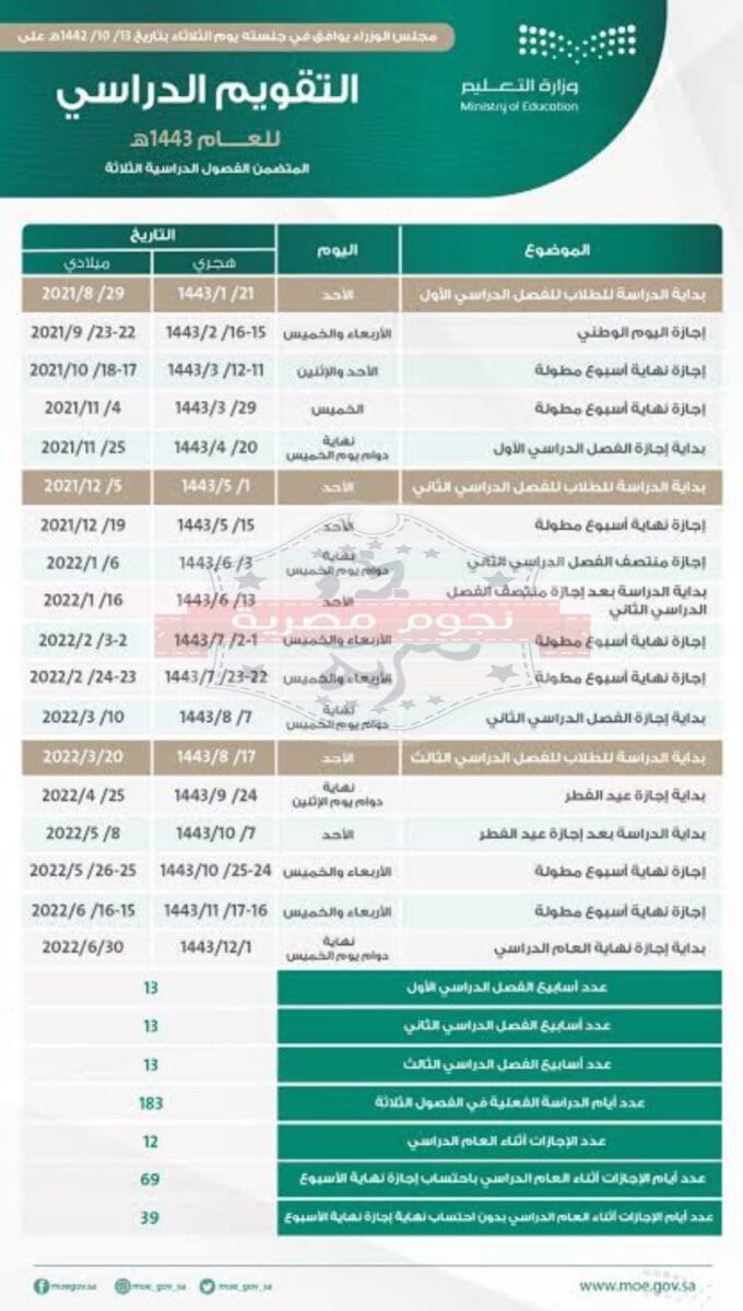 موعد إجازة عيد الفطر