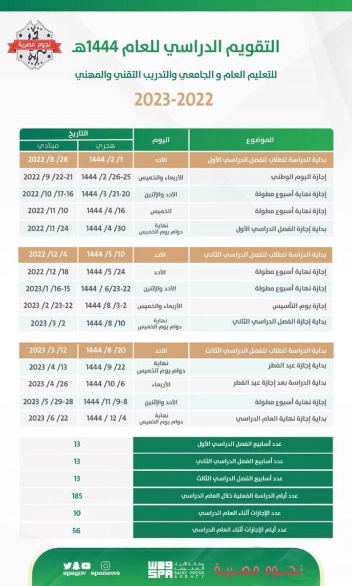 إجازة عيد الفطر للمدارس