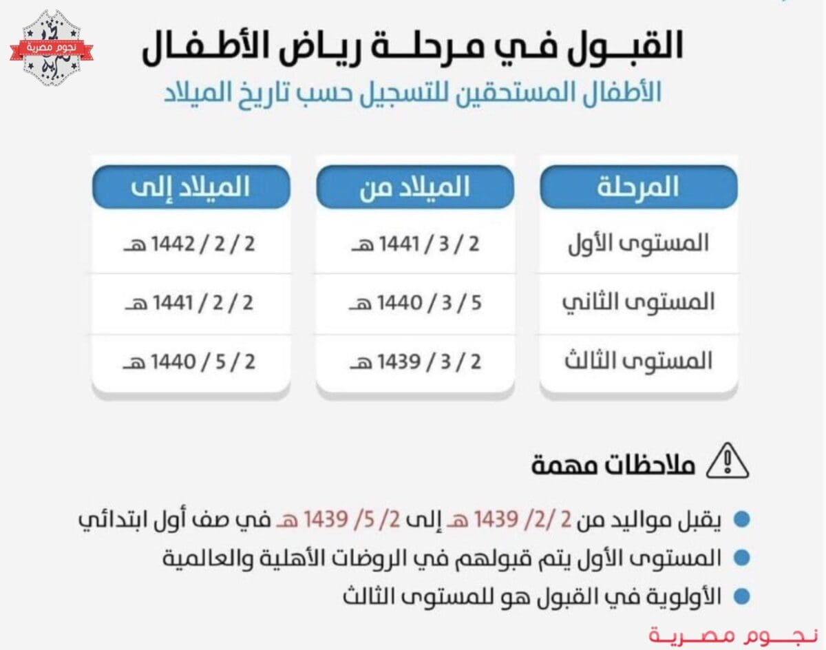 قبول رياض الأطفال 1445