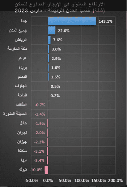 صورة 3