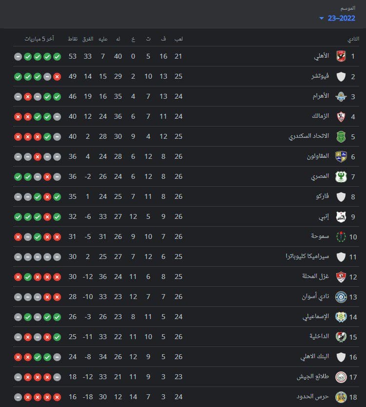 ترتيب الدوري المصري 2023