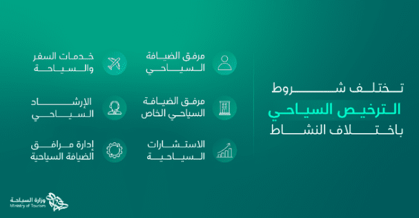 إصدار تراخيص المرافق السياحية في المملكة