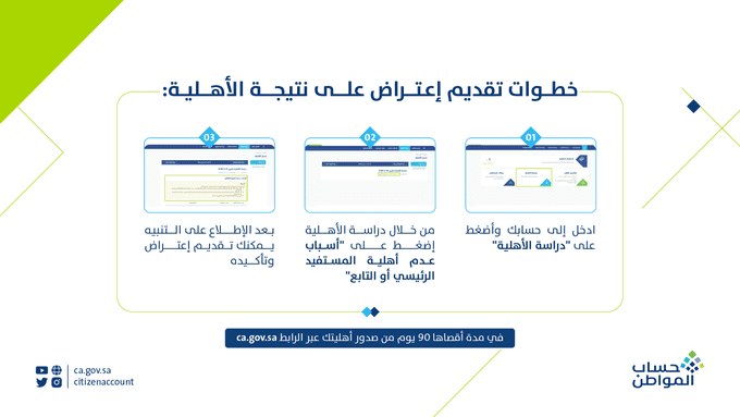 اعتراض حساب المواطن