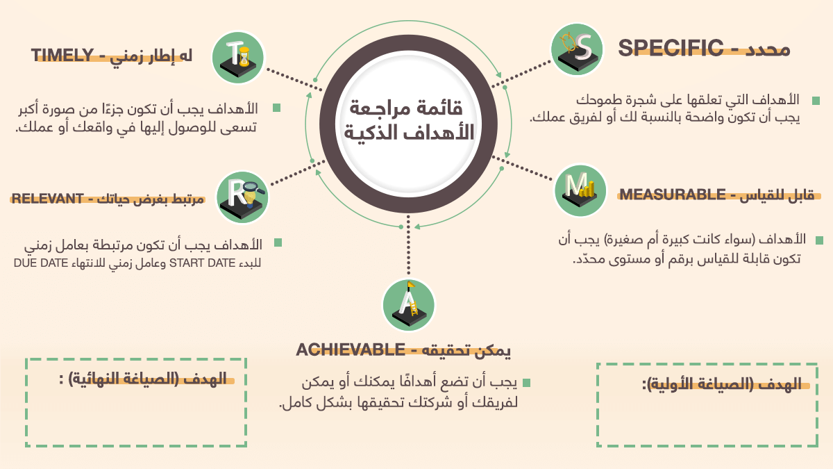 كيف يكون هدفك عند التخطيط المالي قابل للقياس