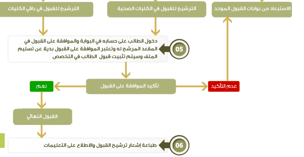 صورة 3