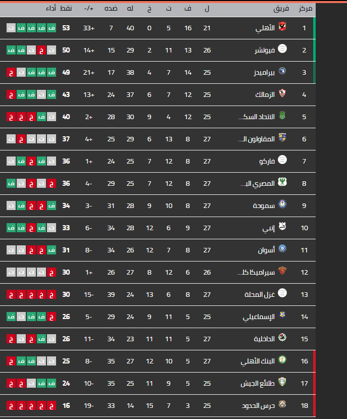 ترتيب الدوري المصري