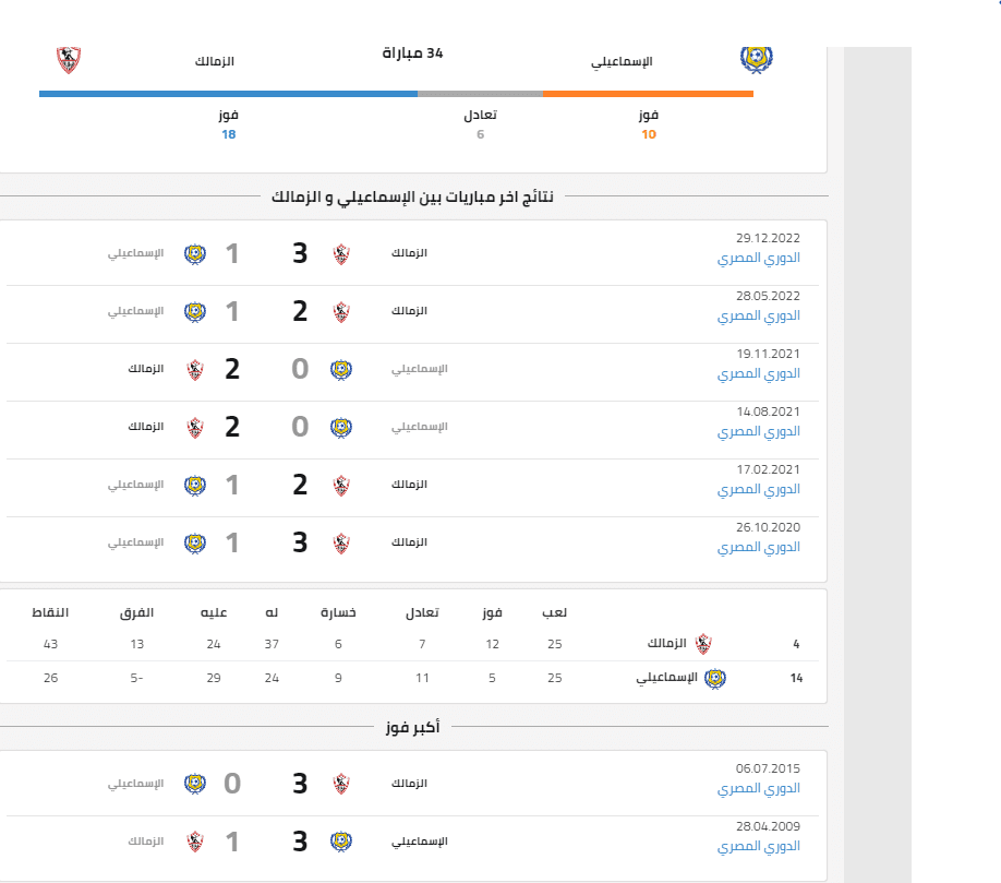 تاريخ مواجهات الزمالك والإسماعيلي