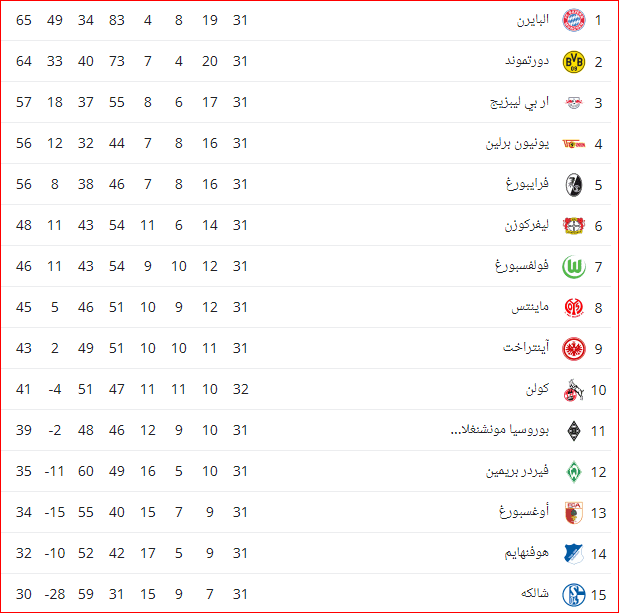 ترتيب الدوري الالماني