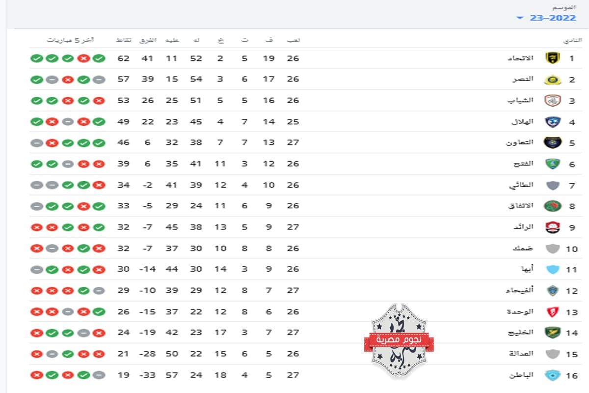 ترتيب-الدوري-السعودي