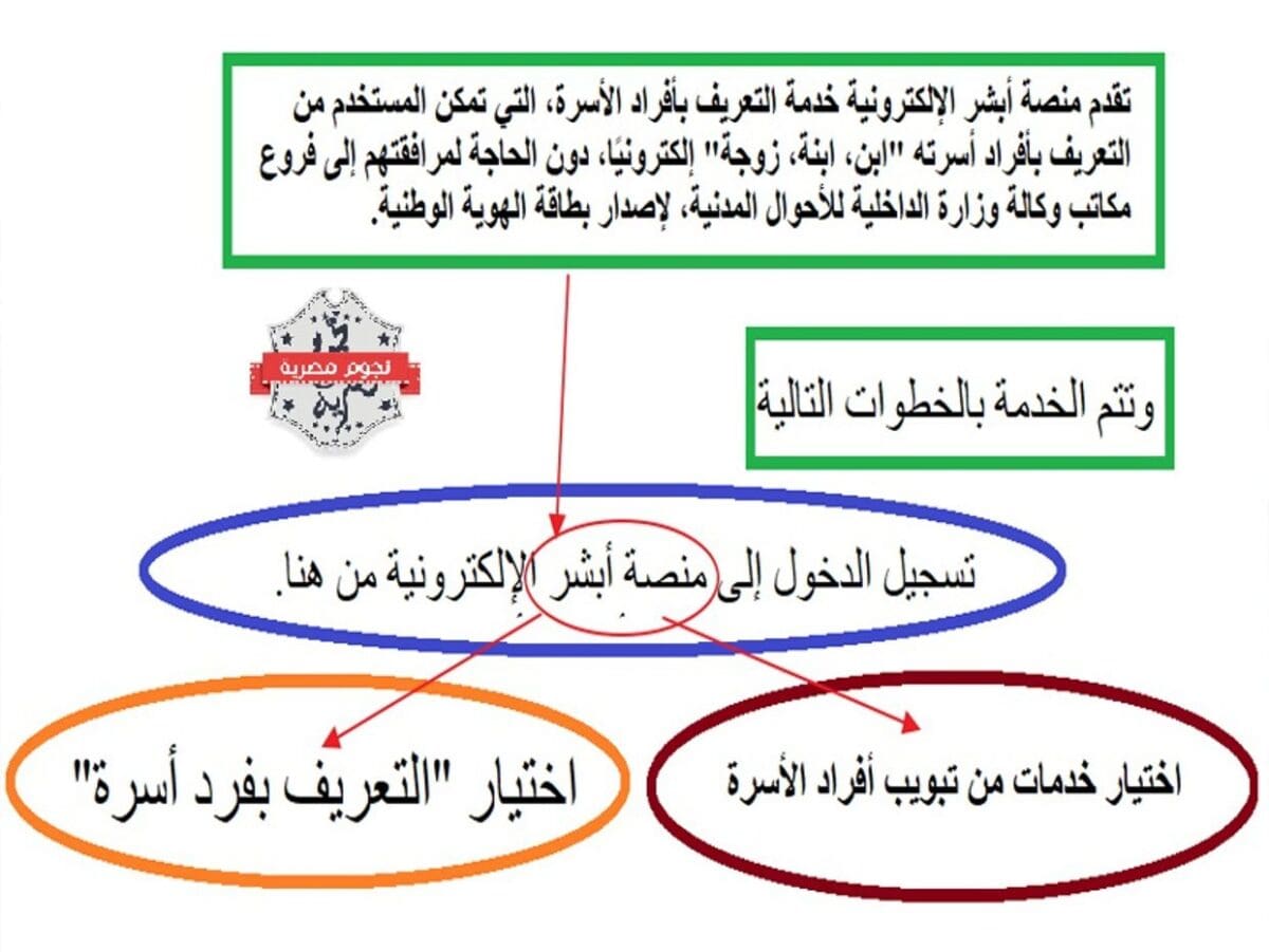 خدمات أبشر.. تمديد تأشيرة الزيارة العائلية