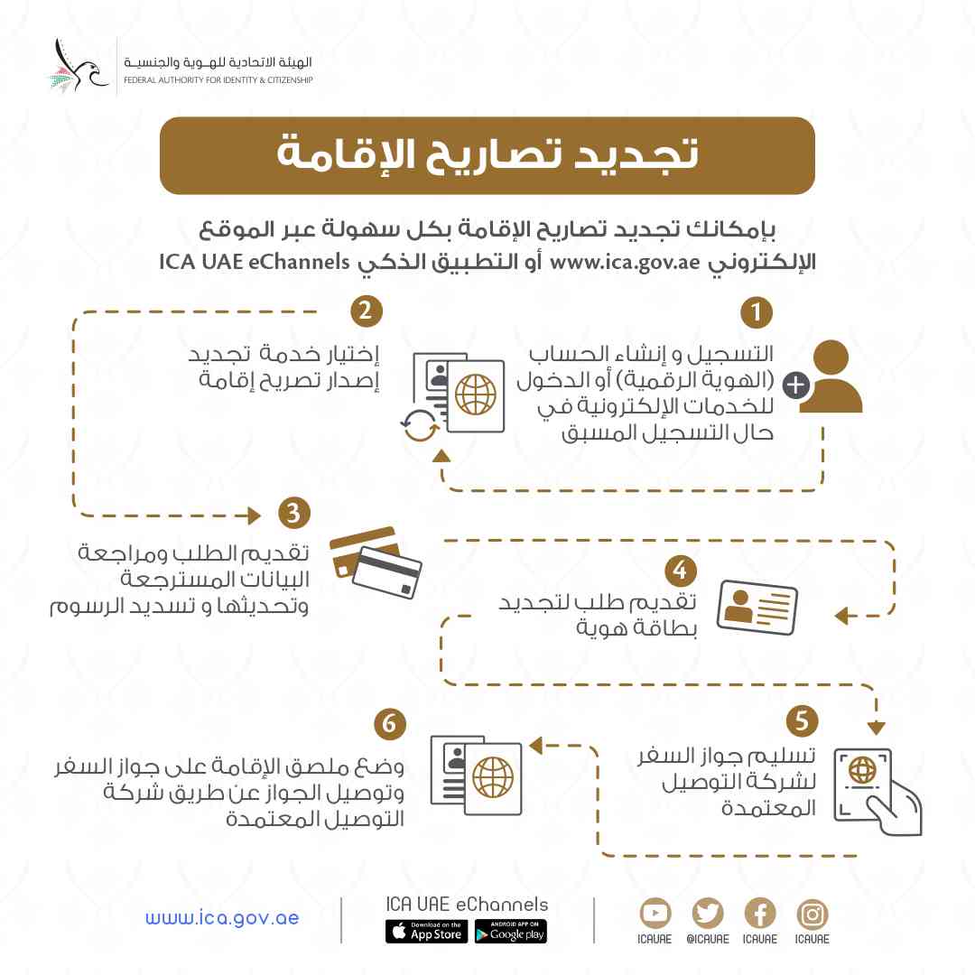 خطوات تجديد الإقامة