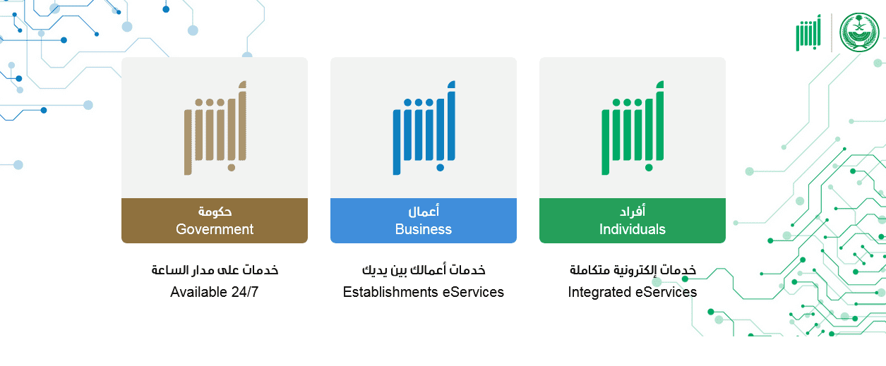 رصد 7 مخالفات مرورية إلكترونياً