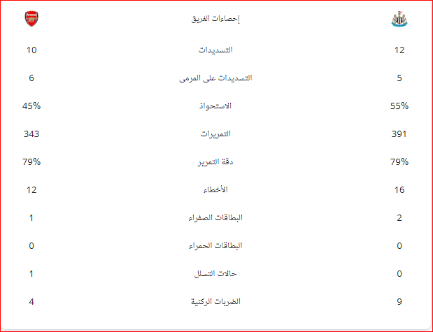 مباراة ارسنال ونيوكاسل