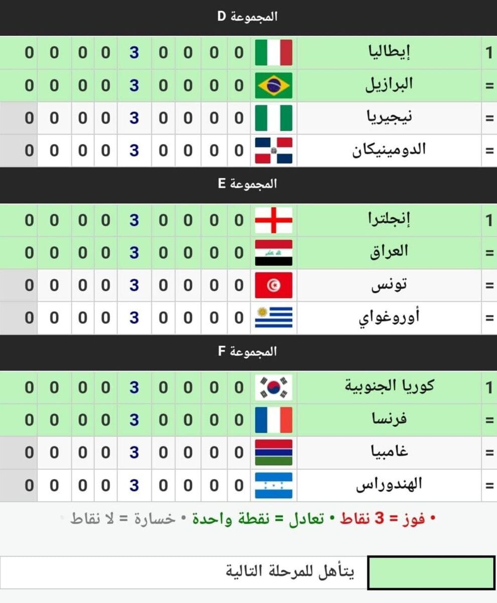 مجموعات كأس العالم للشباب تحت 20 سنة لعام 2023