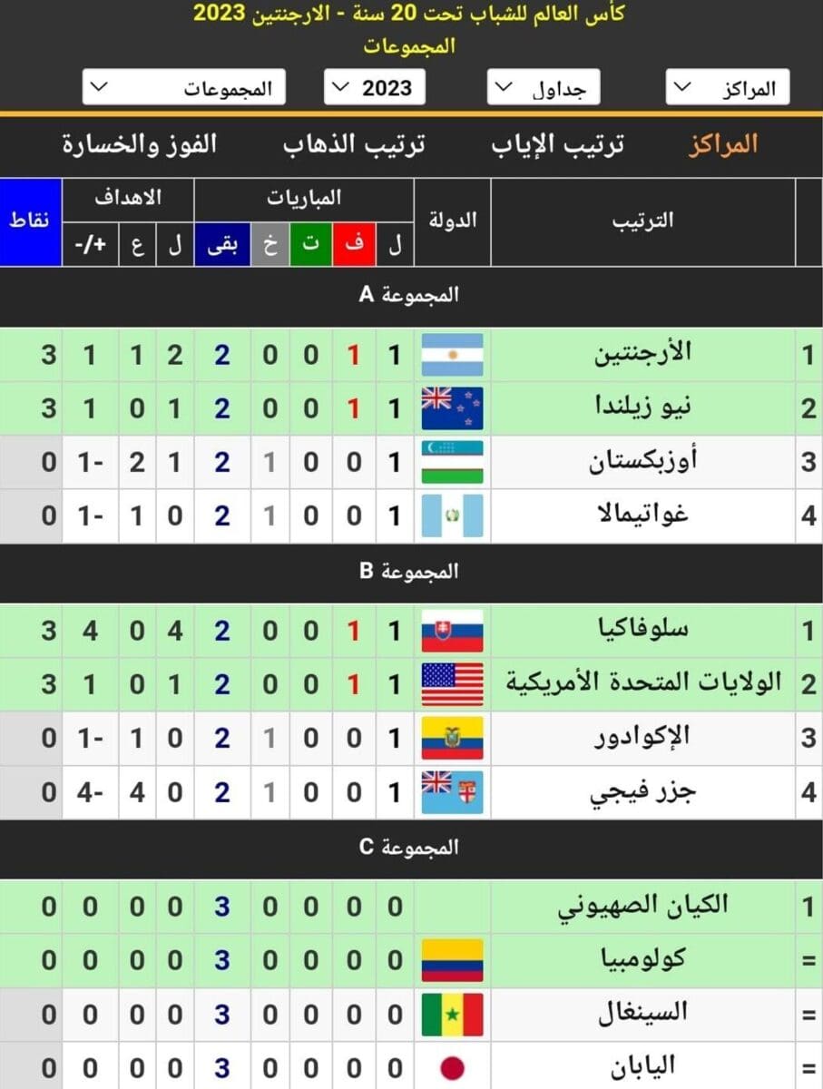 مجموعات كأس العالم للشباب تحت 20 عامًا لسنة 2023