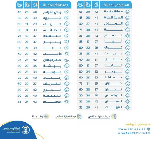 صورة 1