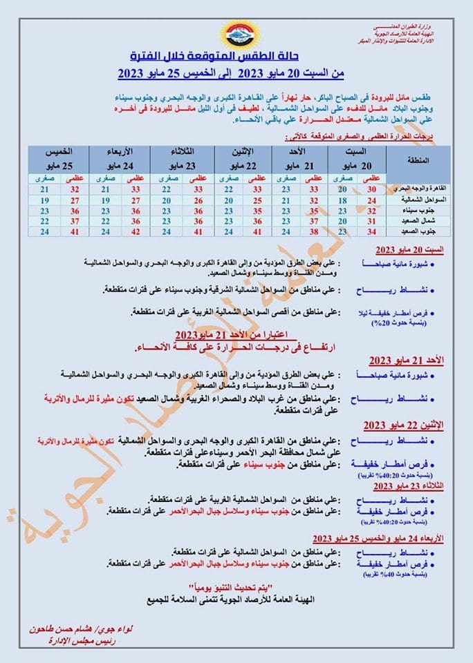 حالة الطقس غداً في مصر