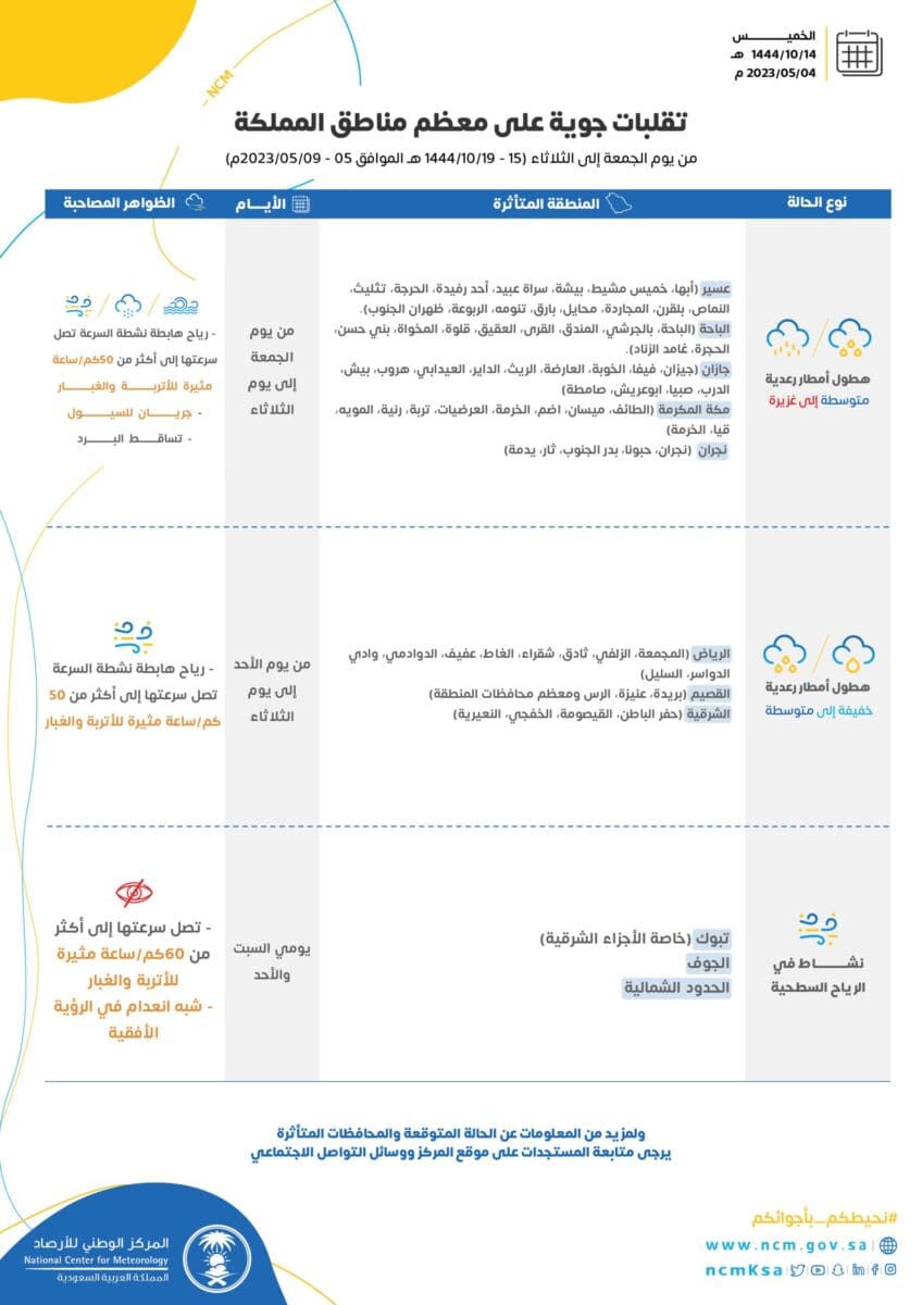 الطقس اليوم وحتى الثلاثاء