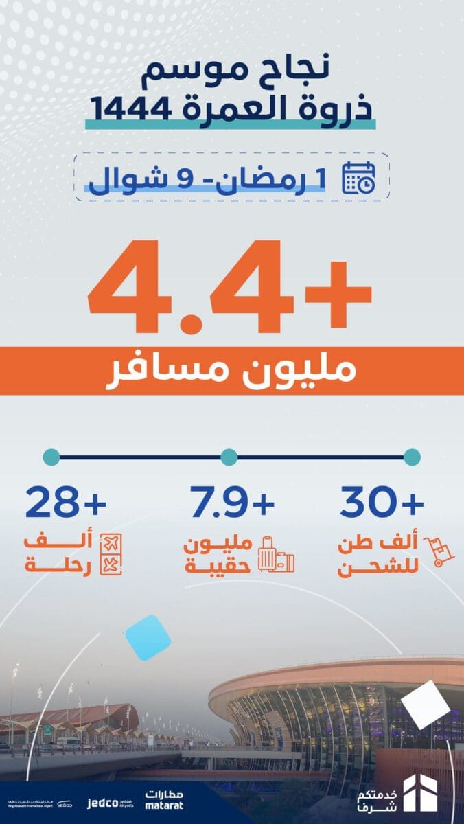 مطار الملك عبدالعزيز الدولي في جدة