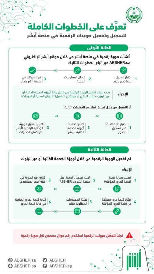  تفعيل الهوية الرقمية عبر منصة أبشر