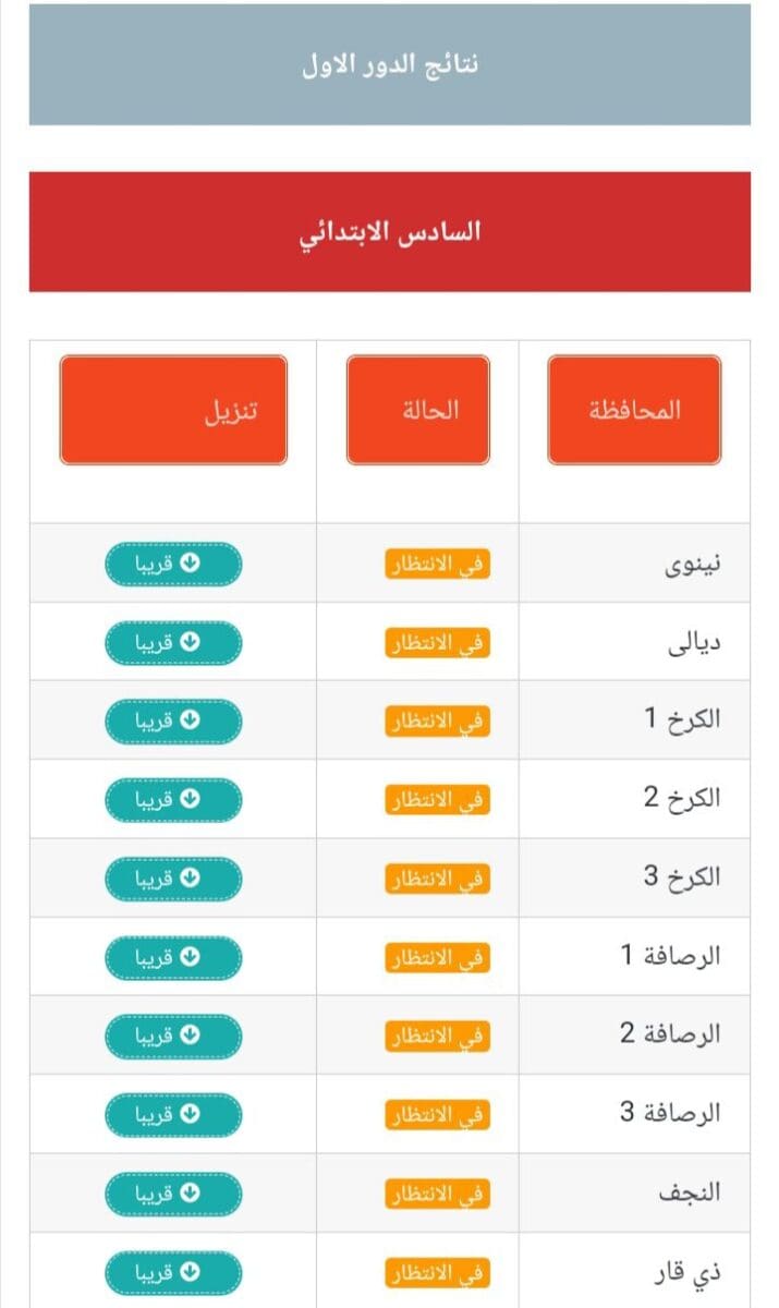 نتيجة الصف السادس الابتدائي الدور الأول