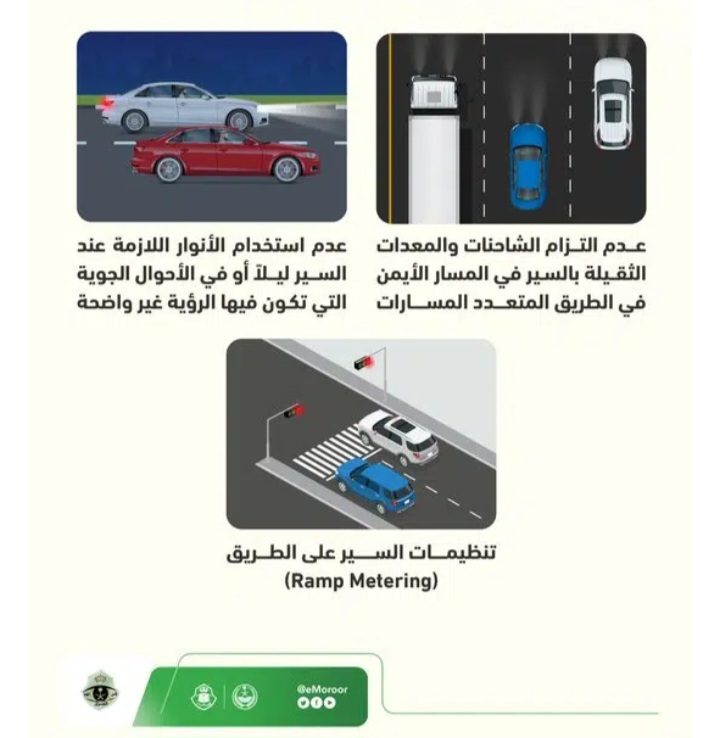 المخالفات المرورية 